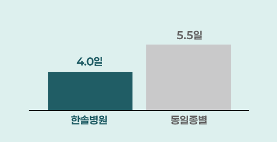 탈장